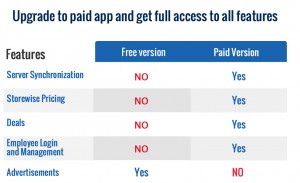 features of paid app